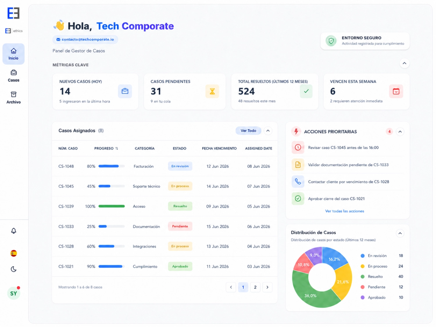 i2 Ethics Platform Interface